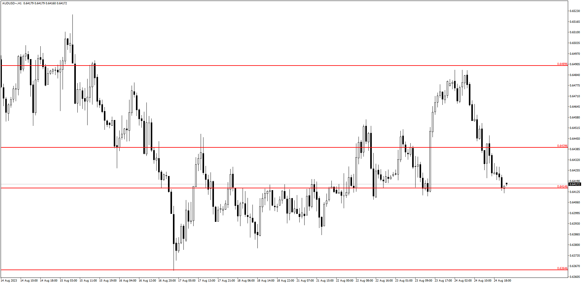 AUD/USD