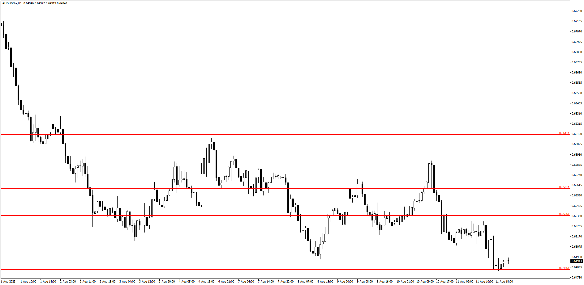 AUD/USD