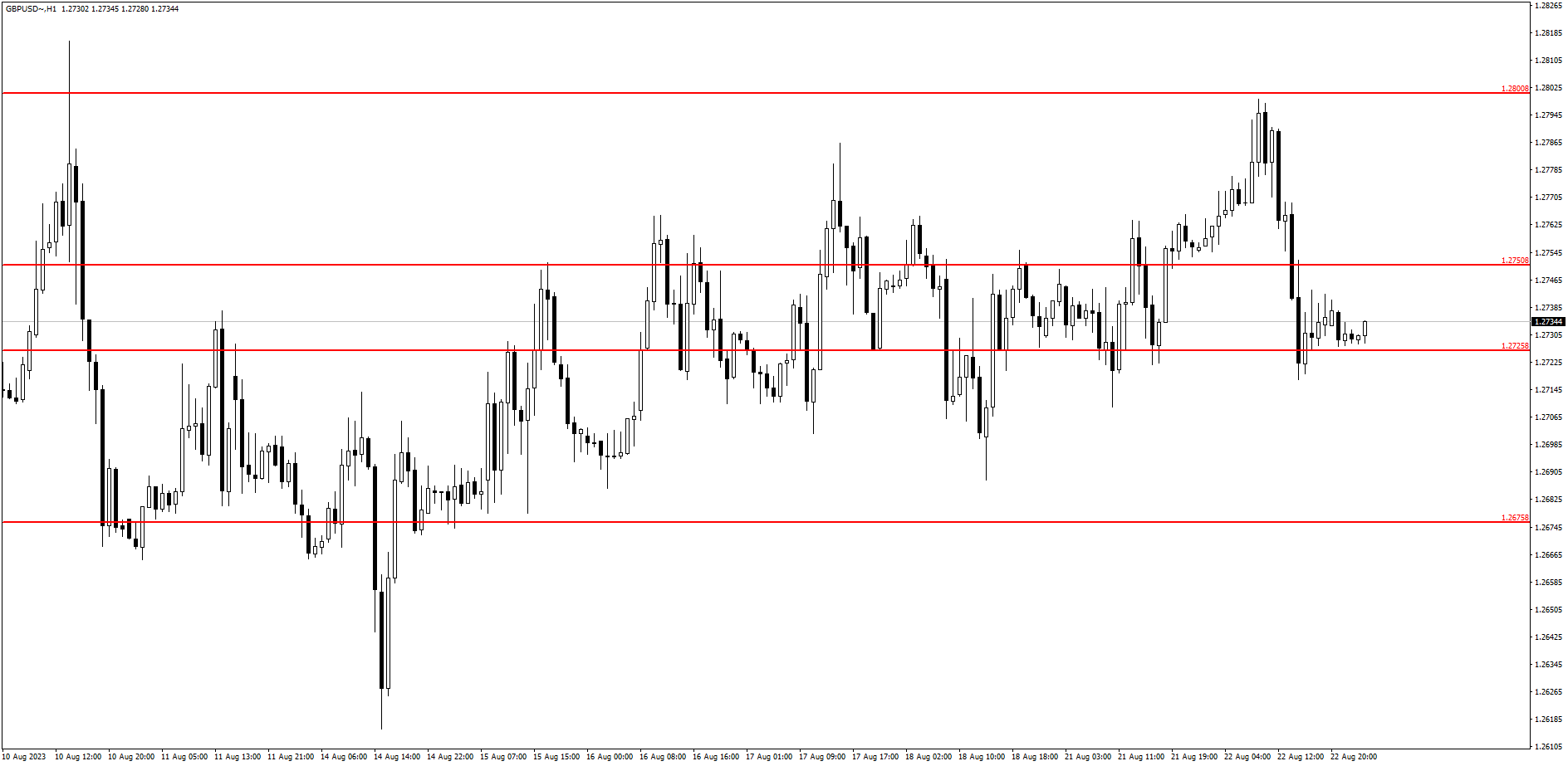 GBP/USD