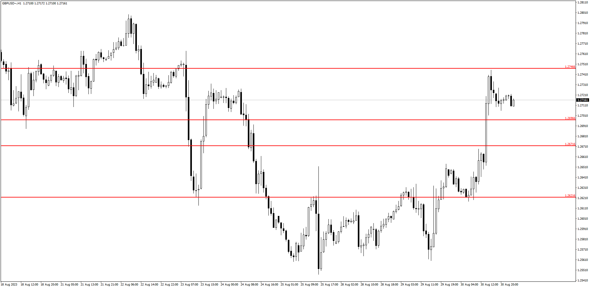 GBP/USD