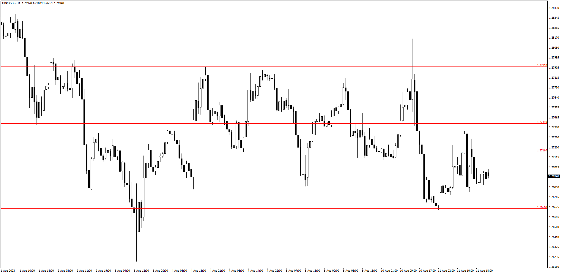 GBP/USD