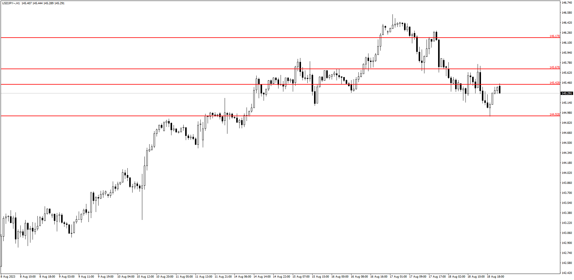 USDJPY