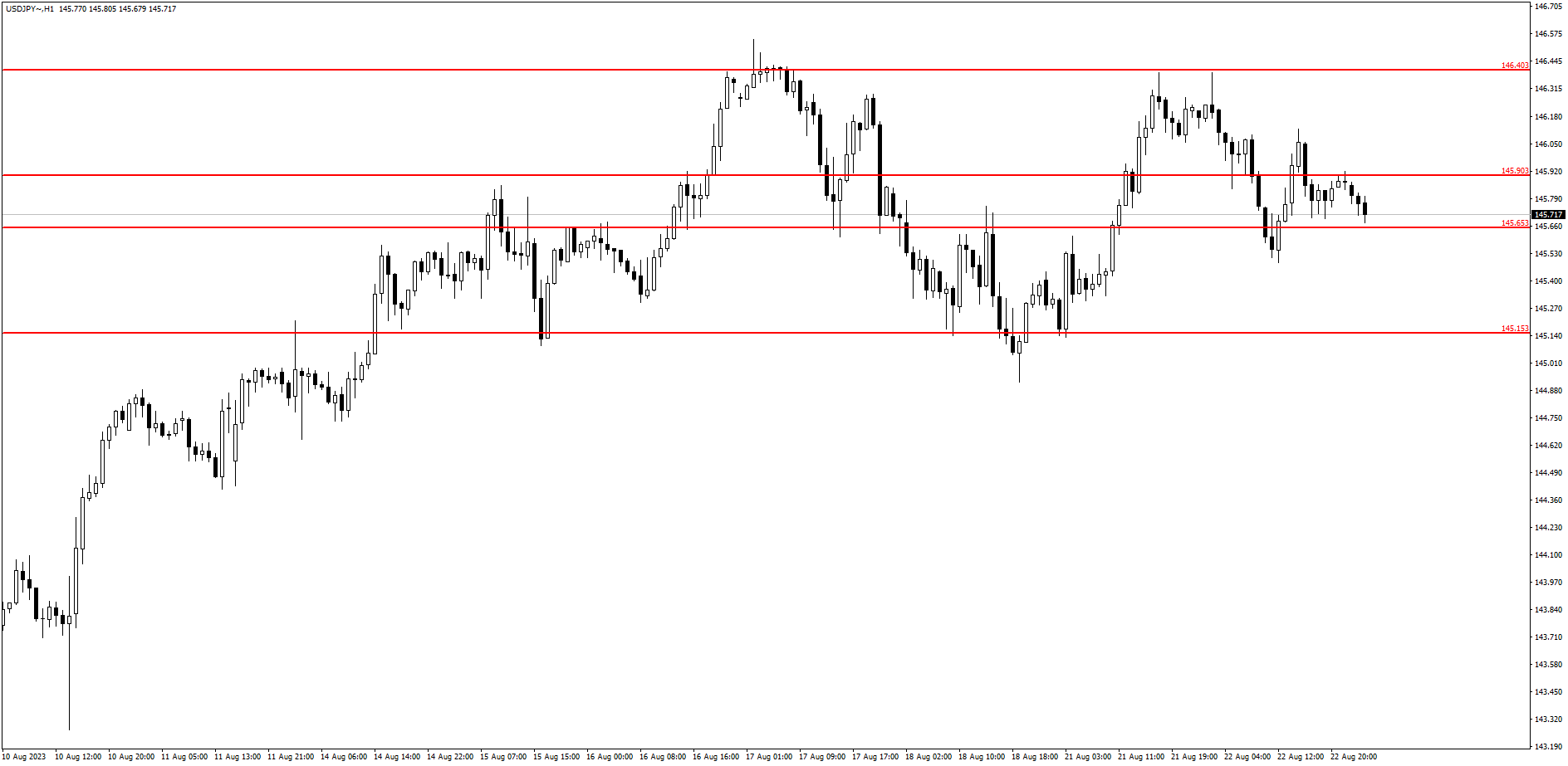 USD/JPY