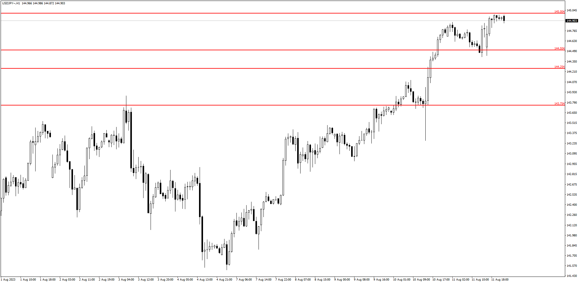 USD/JPY