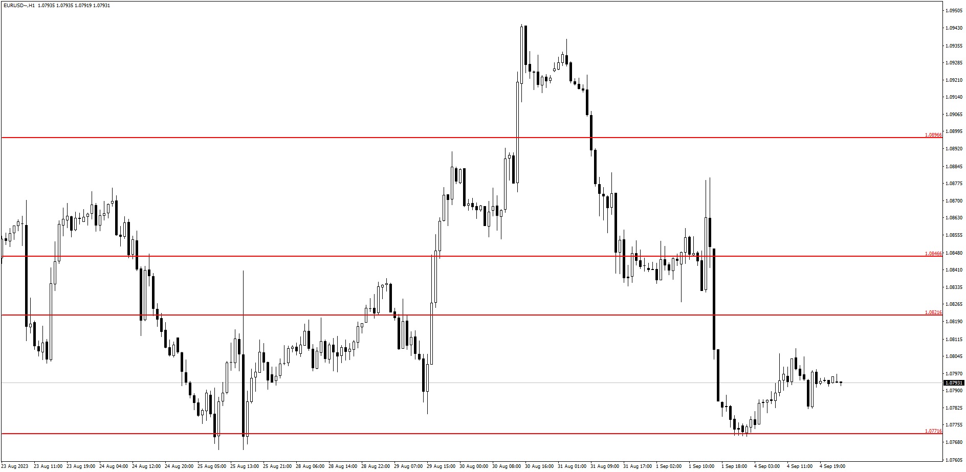 eur/usd