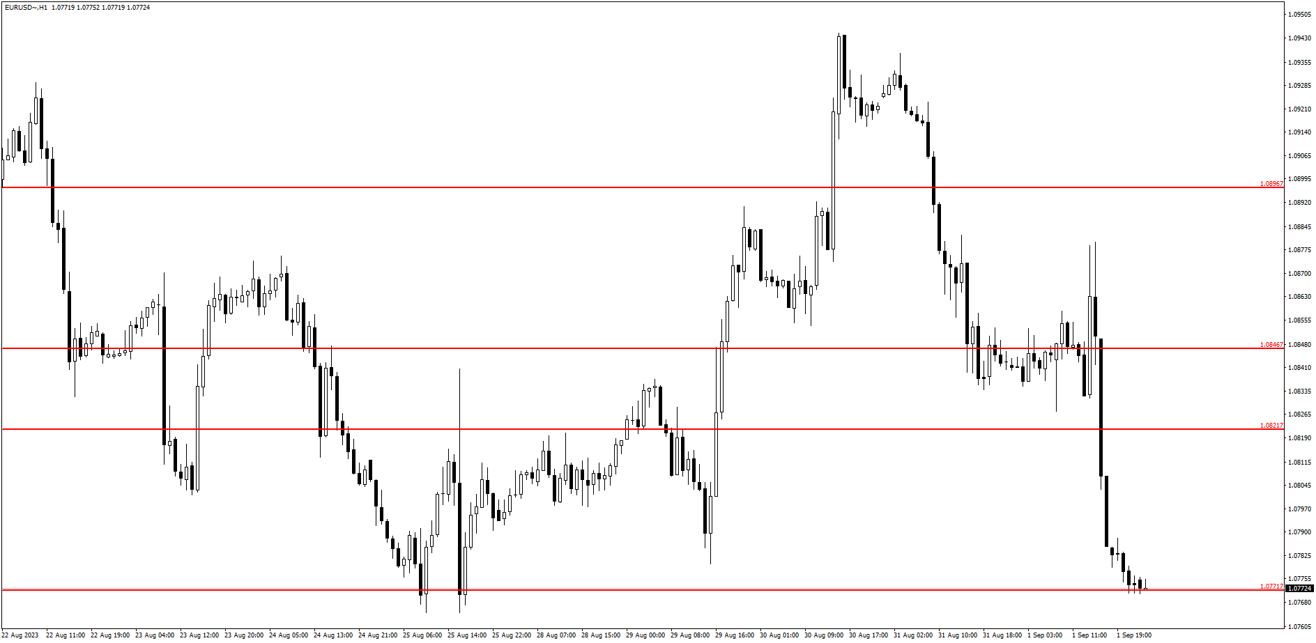 eur/usd