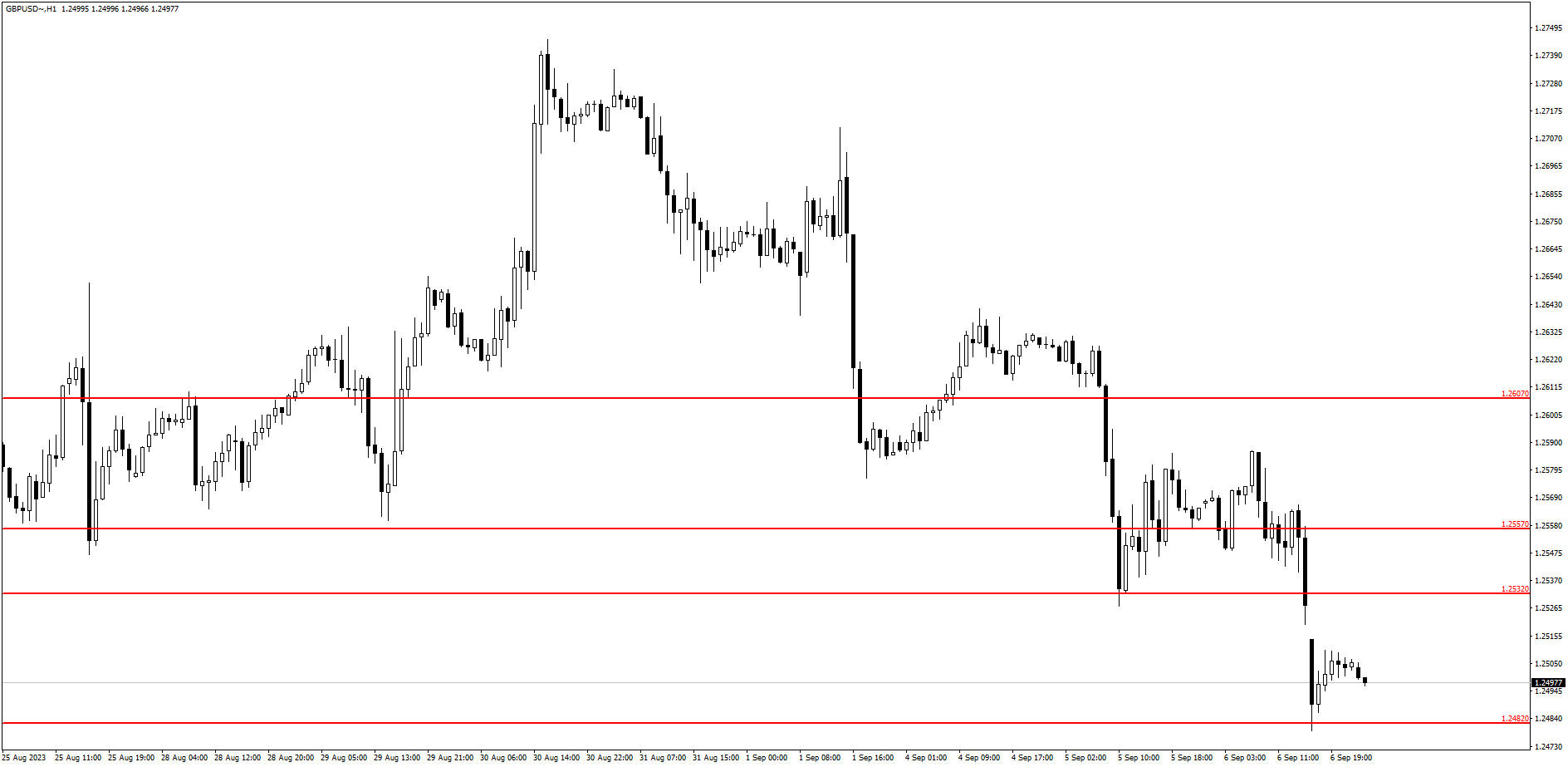 gbp/usd