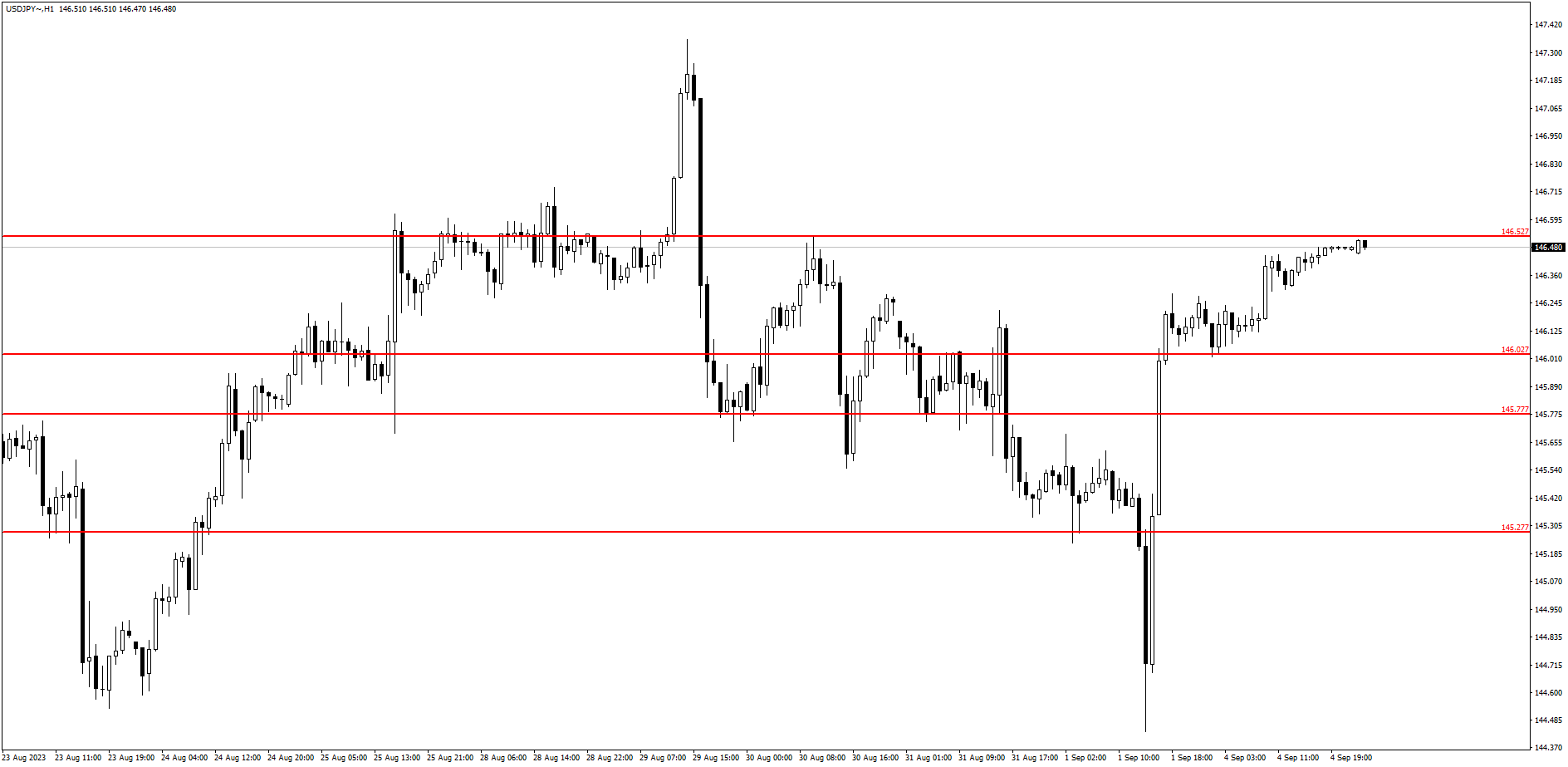 usd/jpy