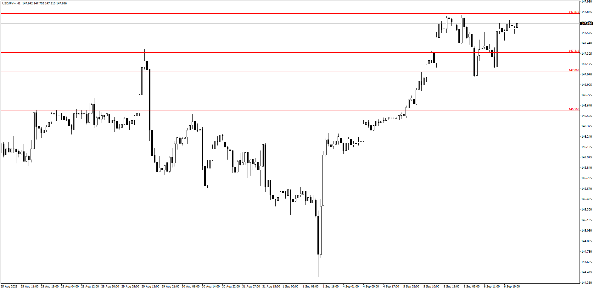 usd/jpy
