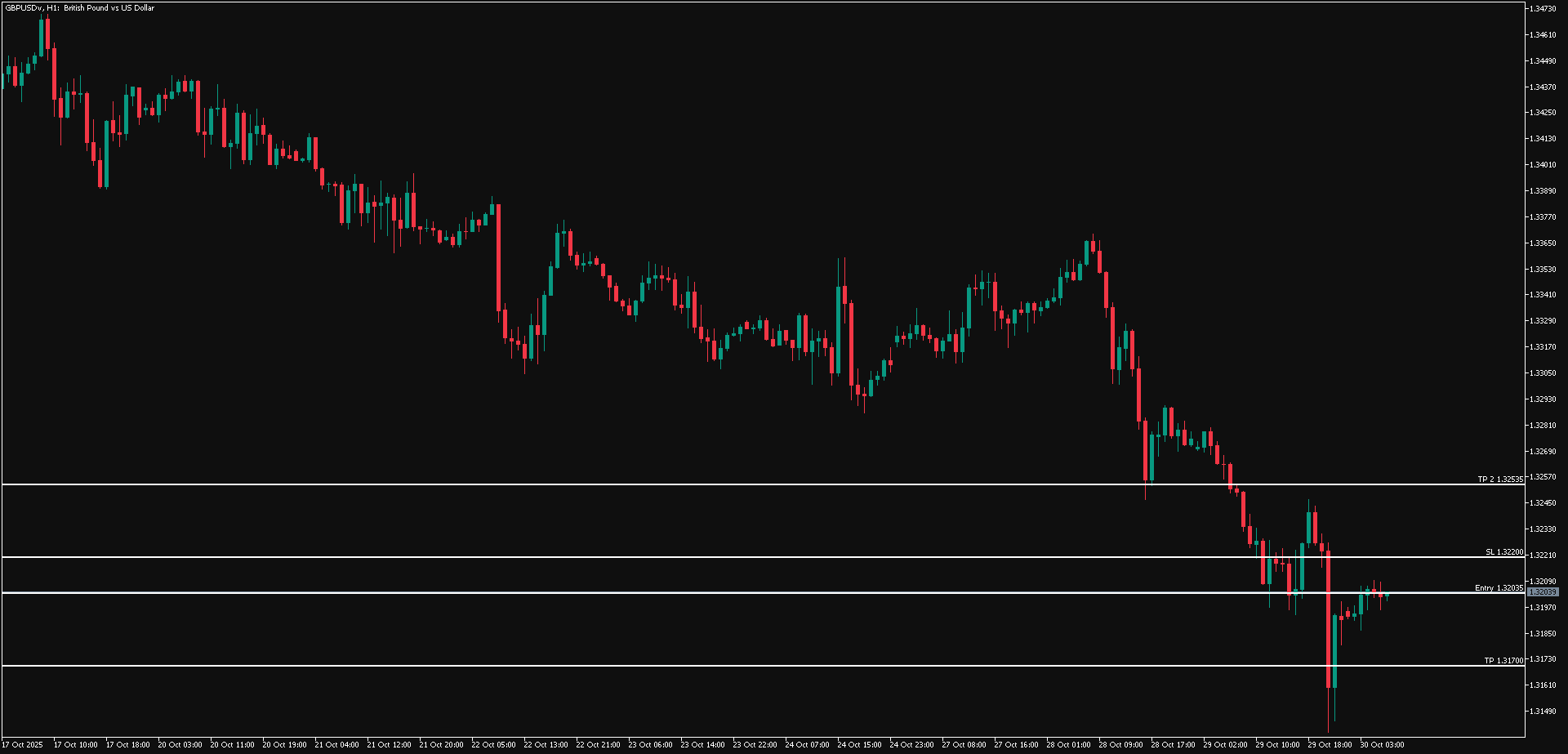 GBPUSD